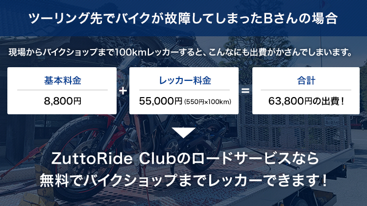 ツーリング先でバイクが故障してしまった場合の料金ZuttoRide Clubのロードサービスなら無料でレッカー